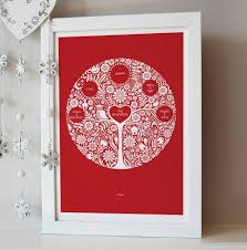 Résultat de recherche d'images pour "brazilian painting white grandchild"