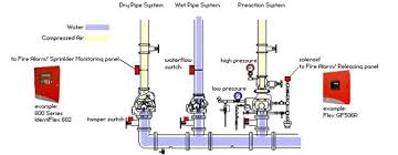 Pre Action Sprinkler System Abdullah Fire Protection Pakistan