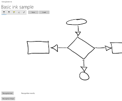 Working pretty well at last! Support Ink In Your Windows App Uwp Applications Microsoft Docs