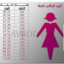 قمع رسوم الدخول غير أمين طول البنت المناسب arkansawhogsauce com