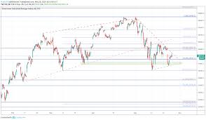 dow jones s p 500 nasdaq 100 price outlooks for the week ahead