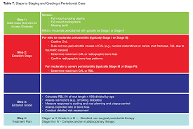 The New Global Classification System For Periodontal And