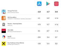 Maybe you would like to learn more about one of these? SunteÅ£i MulÅ£umiÅ£i De AplicaÅ£ia De Mobile Banking A BÄƒncii Voastre Gadget Ro Hi Tech Lifestyle