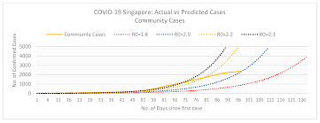 Singapore coronavirus update with statistics and graphs: Ijerph Free Full Text Singapore S Pandemic Preparedness An Overview Of The First Wave Of Covid 19 Html