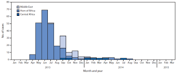 Progress Toward Polio Eradication Worldwide 2014 2015