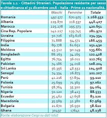 Banche straniere in italia, quali sono le banche straniere che opreano in italia, e cosa offrono. Migranti In Banca Meglio Degli Italiani A Sfruttare I Servizi Bancari