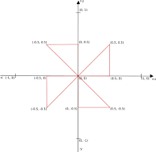 Check out the other videos to get the full gist: Opengl 101 Drawing Primitives Points Lines And Triangles Solarian Programmer