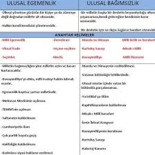 Inkilap Tarihi Egitim Tarihi Tarih Ogrenme