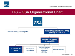 U S General Services Administration Integrated Technology