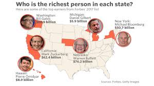 Here is the richest person in each U.S. state - MarketWatch