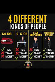 Amazon Com Top Home Based Job Business Ideas For 2020 Best Places To Find Jobs To Work From Money Management Advice Financial Quotes Self Business