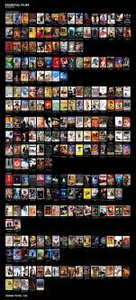 With the current coronavirus situation looming over everyone's head, imdb has ranked the best pandemic films throughout the years. Essential Movies For All Imgur Hd Movies Must Watch Movies List Movie App