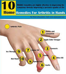 Arthritis Home Remedies Early Symptoms Best Tips Home Remedies For Arthritis Natural Cure For Arthritis Arthritis Hands