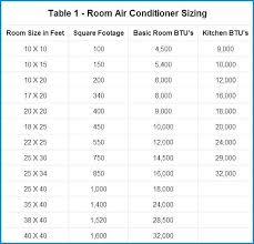 Air Conditioner Size Chart Ac Unit Size Heater Air