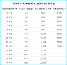 air conditioner size chart ac unit size heater air