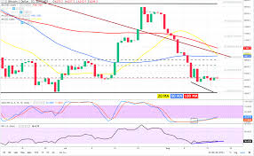 Did Tether Trigger A Short Squeeze Or A Dead Cat Bounce