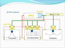 Air handling unit diagram cooling air handling unit diagram : Hvac System In Pharmaceutical Industry
