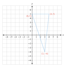 The magnitude of this cross product is half the size of your triangle. Lesson Explainer Using Determinants To Calculate Areas Nagwa