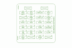 The cat five 1997 honda accord fuse box diagram wiring diagram will likely be your starting point to making and environment your 1st community, and you will also find that it will be quite a bit cheaper than likely out to buy you're a readymade community cable. Diagram 1987 Chevy Blazer Ignition Wiring Diagram Full Version Hd Quality Wiring Diagram Unitedwiringdevice Terrassement De Vita Fr
