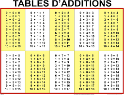 Table De Multiplication De 3 Inspiration Tables D Additions De Soustractions De Multiplications Et En 2020 Table Addition Soustraction Exercices De Multiplication