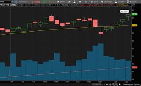 View the most recent insider trading activity for pins stock at marketbeat. 4 Trending Tech Stocks To Watch In February Nasdaq