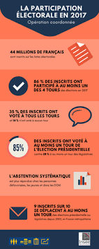 La Participation Electorale En 2017 Insee