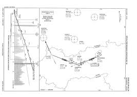 Innsbruck Airport Flightgear Wiki