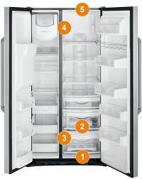 Called a repair guy and he (with the help of ge on the phone). Ge Appliances Model And Serial Number Locator Side By Side Refrigerators