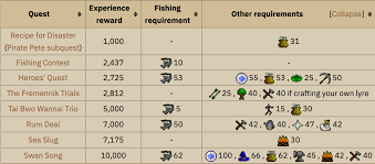 These osrs quests rewards are given in a certain skill xp after doing a quest; 1 To 99 Osrs Fishing Guide For 2020 Ez Rs Gold
