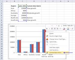 Custom Data Labels In A Chart