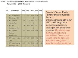 Contoh kajian pustaka dalam pembahasan ini merupakan contoh yang diekstrak dan disimpulkan dari format laporan penelitian imiah seperti skripsi, tesis, disertasi, dan jurnal akademik. Susunan Pada Thesis Bab I Pendahuluan Bab Ii Kajian Pustaka Ppt Download