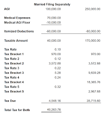 Can A Married Person File Taxes Without Their Spouse?