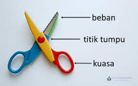 Pesawat sederhana adalah peralatan yang bisa memudahkan pekerjaan manusia. Pesawat Sederhana Pengungkit Katrol Bidang Miring Kependidikan Com