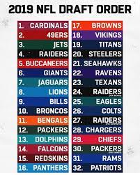 Feb 05, 2019 at 02:32 pm. 2019 Nfl Draft Order Sports