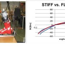 Pdf Abstract Book Of The 5th International Congress On Science And Skiing