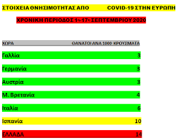 Ξερει καποιοσ ποσο πληθυσμο εχει το πιλσεν τησ τσεχιασ. Nyrros On Twitter Kykloforei Ena Ar8ro Poy Leei Oti H Ellada Exei 4plasia 8nhsimothta Apo Alles Xwres Ths Ee O Pinakas Dinei Sthn Xwra 14 Nekroys Ana 1000 Kroysmata Pame Pali Ana