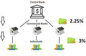Deutsche bank is an industry recognised leader in the foreign exchange business. How Central Banks Impact The Forex Market