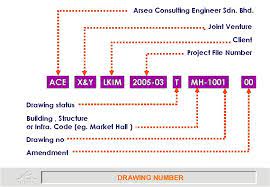 Pme consulting engineers sdn bhd is a leading malaysian engineering consultancy company. Actual Paper Size For A 0 1189