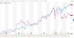 It offers a metric that effectively gauges the size. Microsoft Tops Alphabet Google Market Cap