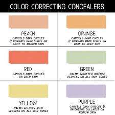 Color Correcting Makeup Chart Saubhaya Makeup