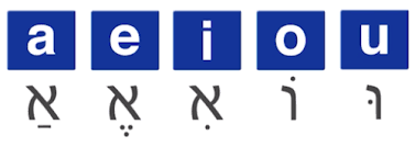 Van pelt using his logical and simple method of learning biblical hebrew. Basics Of Biblical Hebrew Chapter 2 Vowels 3rd Ed Pratico Van Pelt Modern Pronunciation Flashcards Quizlet