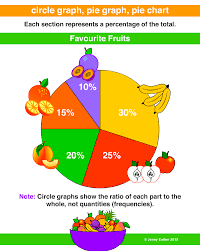 Circle Graph Pie Graph Pie Chart Sector Graph Circle