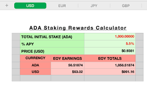 Ftx supports quarterly and perpetual futures for all major cryptocurrencies, leveraged. Staking Rewards Calculator Cardano