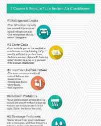 Causes And Repairs For A Broken Air Conditioner Brokenairconditioner Airconditionertips Acca In 2020 Broken Air Conditioner Central Air Conditioners Air Conditioner