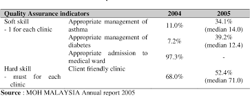 Malaysia health systems research methodology and working arrangements. Pdf The Malaysian Health Reform In Primary Health Care Services Semantic Scholar