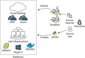 View siap un sma 2018 paket 1 fix.pdf from math 021 at university of brawijaya. Adles Specifying Deploying And Sharing Hands On Cyber Exercises Sciencedirect