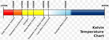 Light Color Temperature Kelvin Scale Of Temperature Png