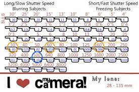 Photography Tutorial Introduction To Shutter Speed