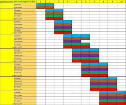 9 18 New Matchmaking Chart The Armored Patrol