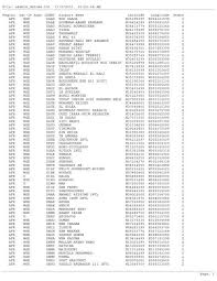 Dato sri najib tun razak; File Usable Datums Txt 7 12 2011 10 26 59 Am Region Dat 18 Arpt